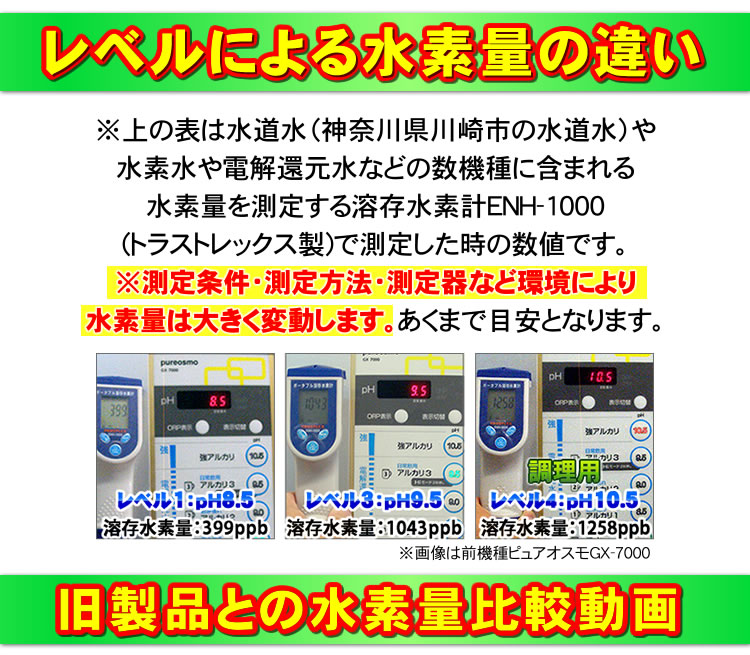 溶存水素量の比較