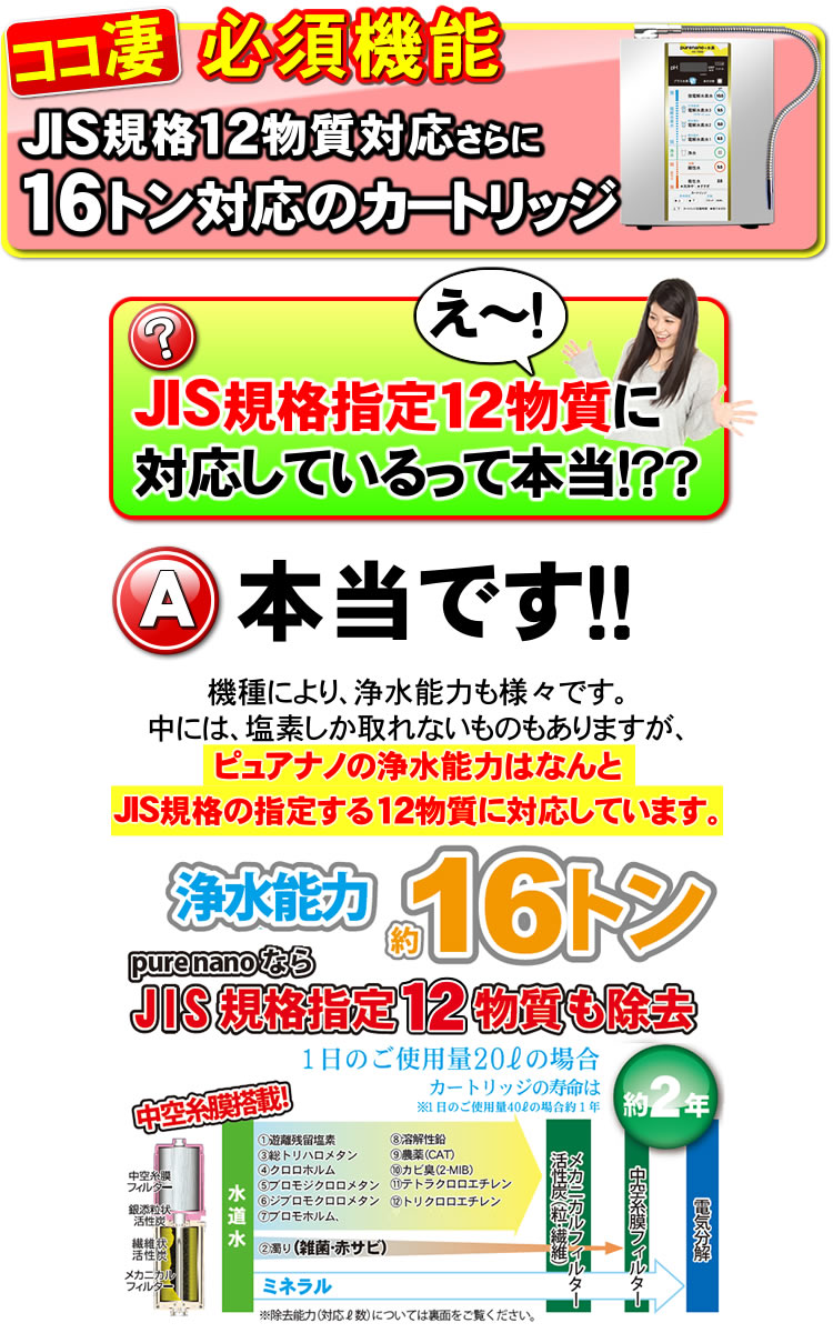 JIS規格13物質に対応した高性能浄水カートリッジ