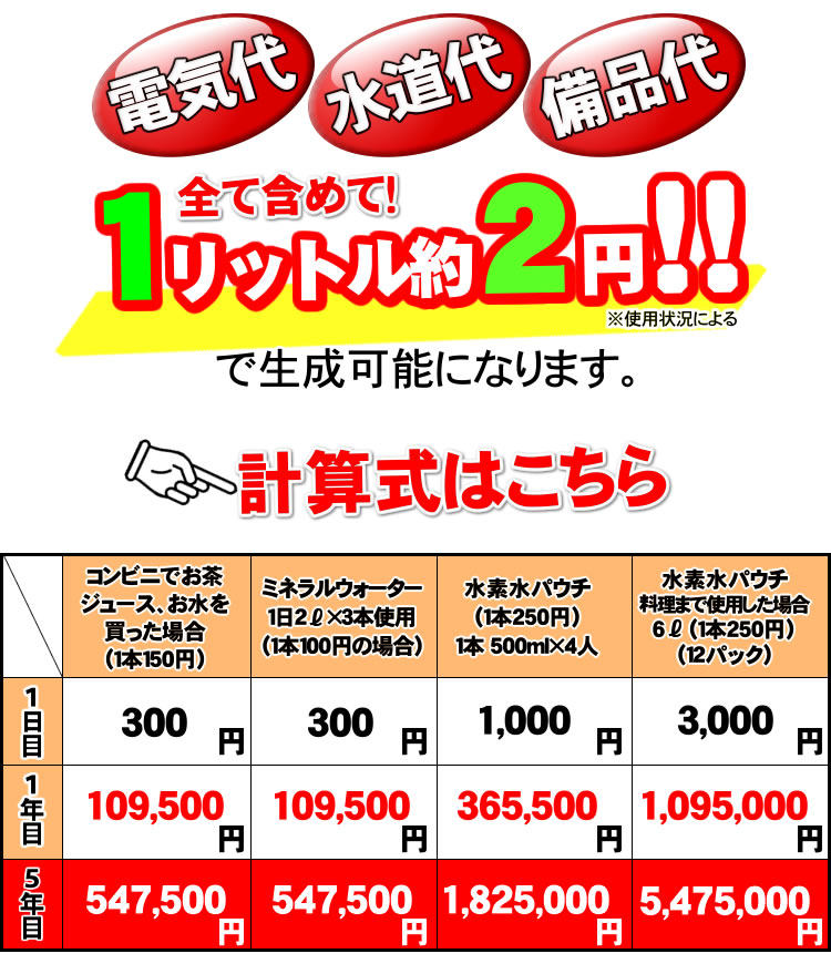 水素水1リットル2~3円の計算はこちら