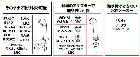アダプター付きなのでほとんどのシャワーに取り付け可能