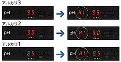 電解能力をアップさせるHiモード。