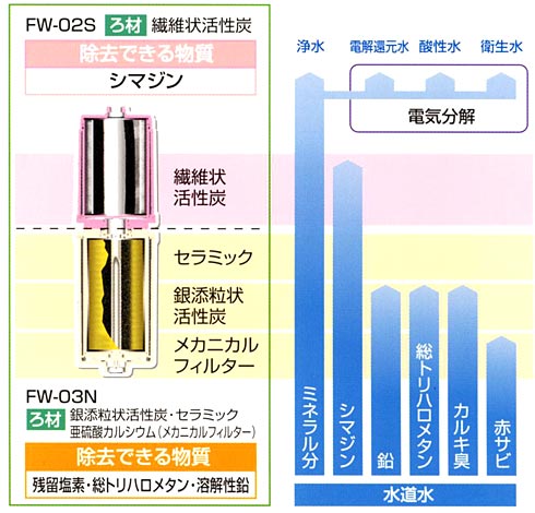 還元水アクアクイーンクリスタルのカートリッジ