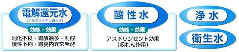 還元水アクアクイーンクリスタルで生成できるお水