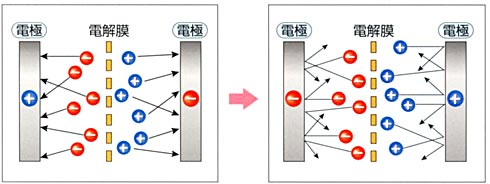 還元水アクアクイーンクリスタル リアルタイムリフレッシュ機能イメージ図