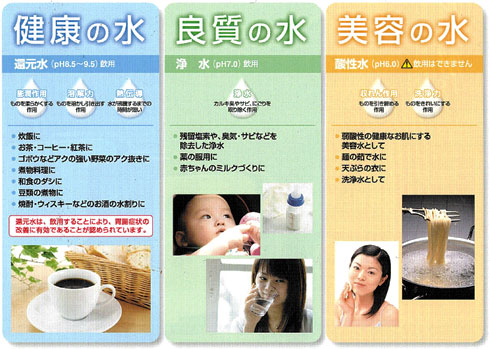 還元水連続生成器 SANAS KS-30GS生成できるお水