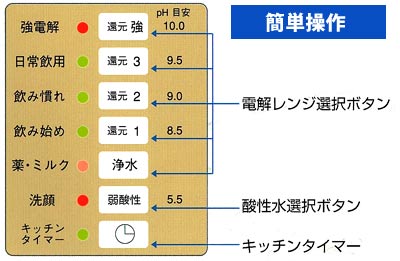 水の都の大型操作パネル