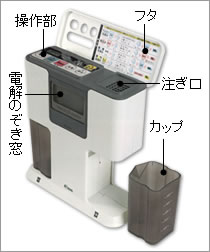 強電解洗浄水生成器 トリプルワンダーの名称